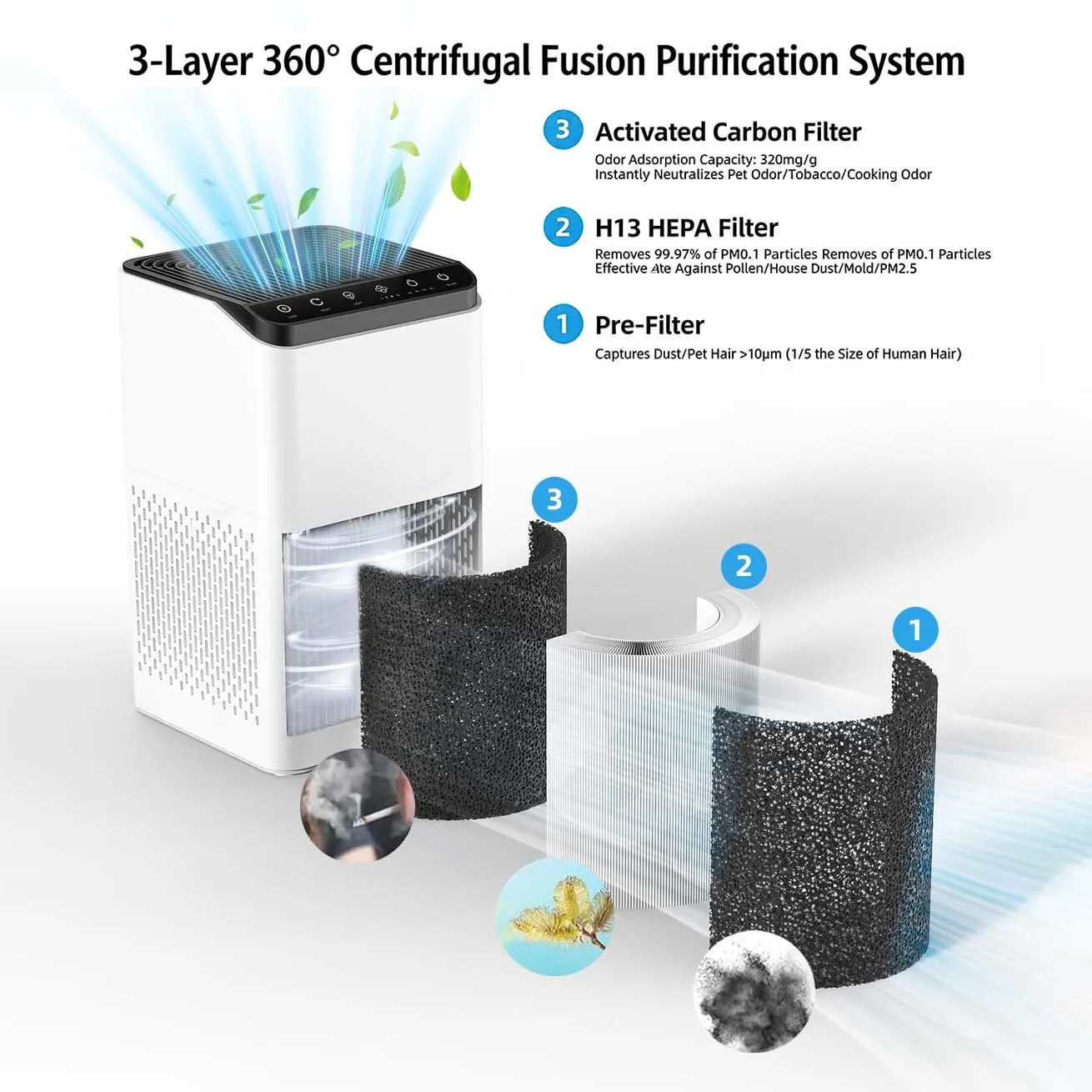 Air Purifiers For Home Large Rooms, True HEPA AP001 For Bedroom Up To 60 Square Meter, 3 In 1 Filters, Air Quality Monitor - Image 4