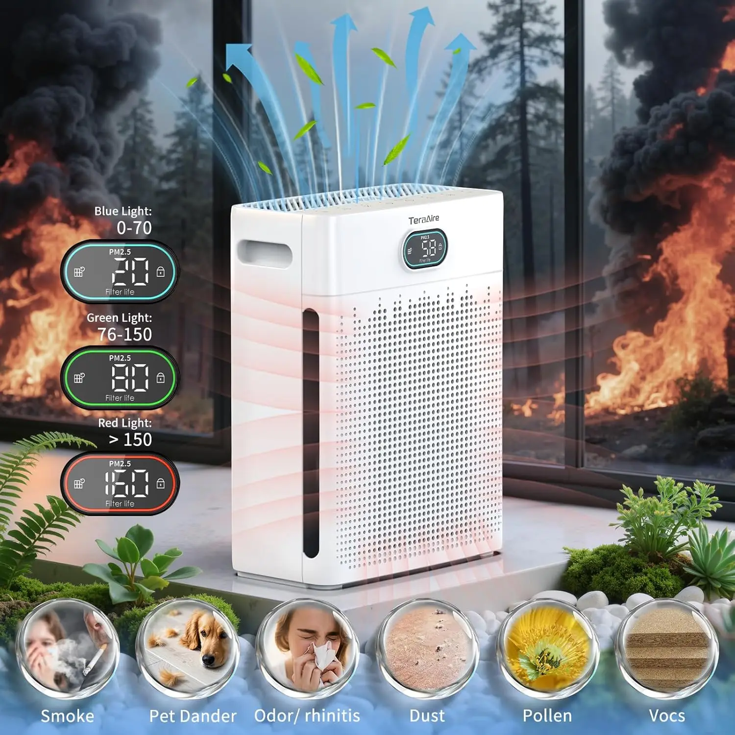 H13 HEPA Air Purifier for Home, Covers 2200 Ft², Washable Filter, Pet Mode, PM2.5 Monitor for Smoke Odor Pollen - Image 4